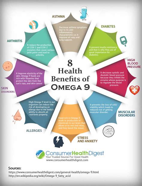 omega 9 sources|health benefits of omega 9.